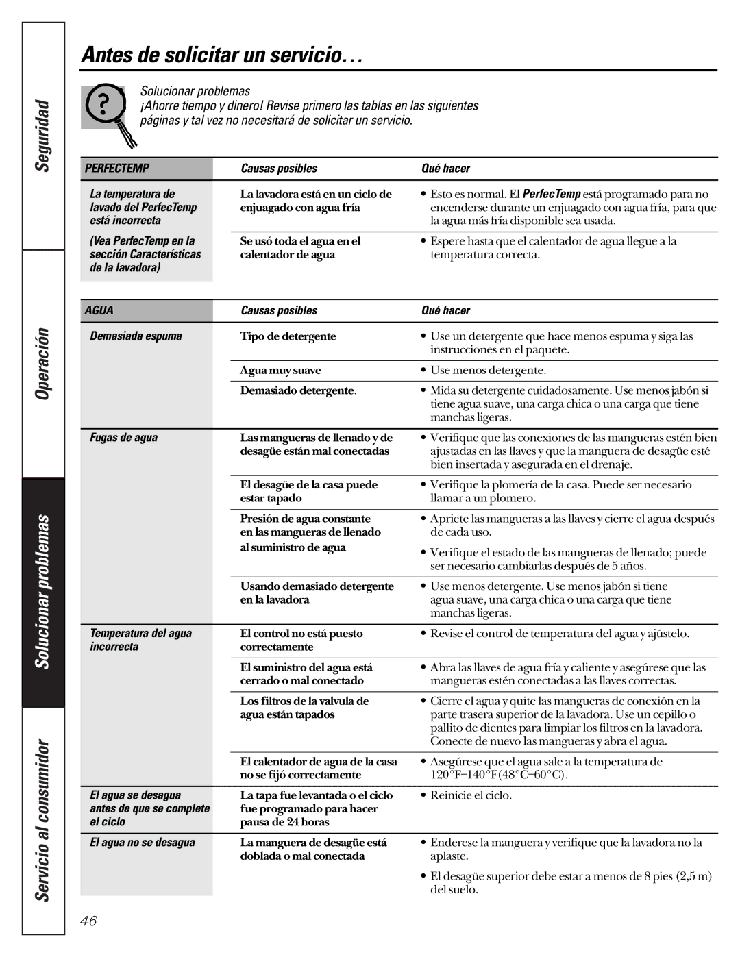 GE WASE4220 owner manual Antes de solicitar un servicio…, Solucionar problemas, Agua 