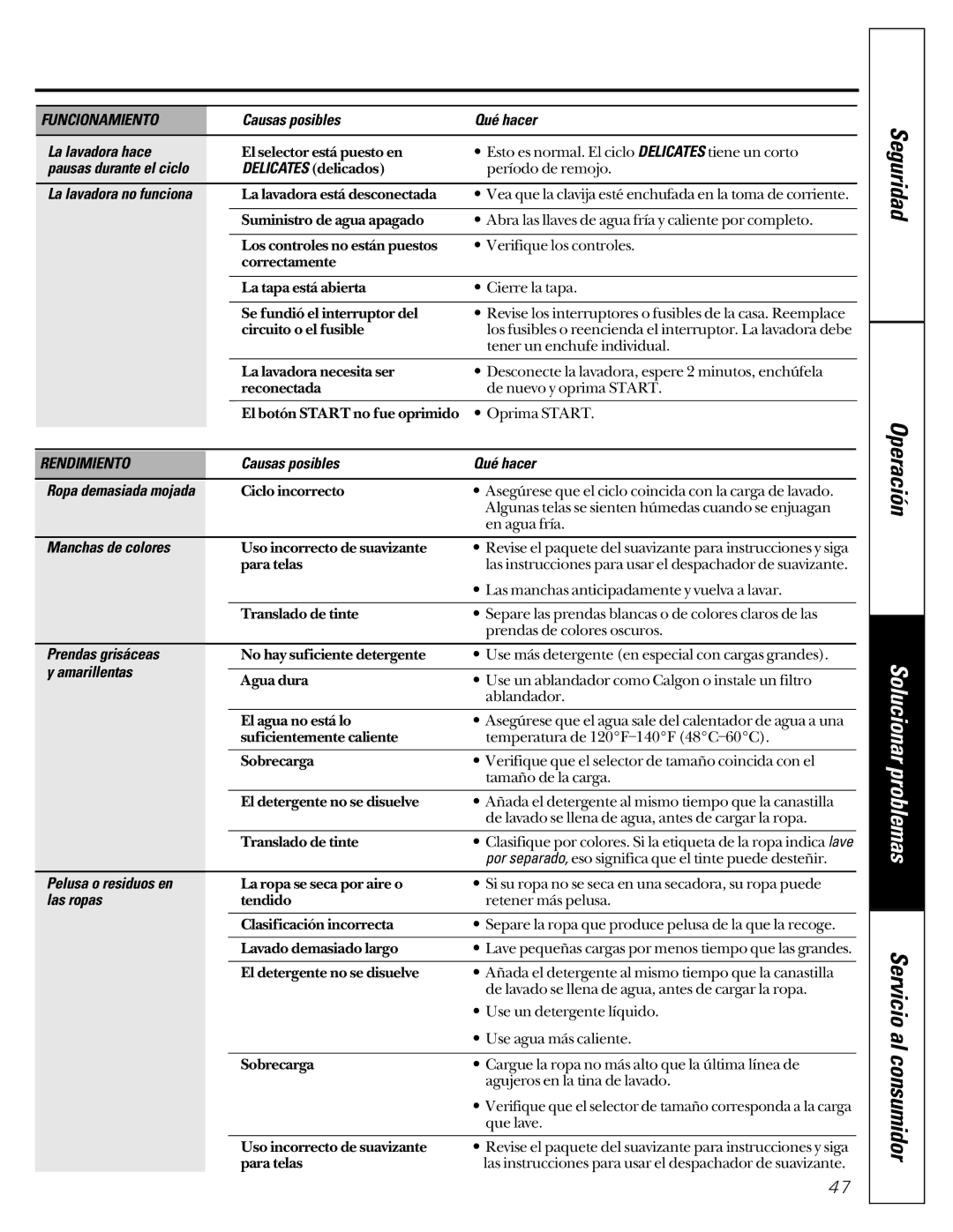 GE WASE4220 owner manual Funcionamiento, Rendimiento 