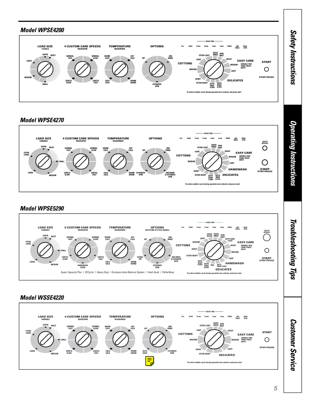 GE WASE4220 owner manual Model WPSE4200, Model WPSE4270, Model WPSE5290, Model WSSE4220 