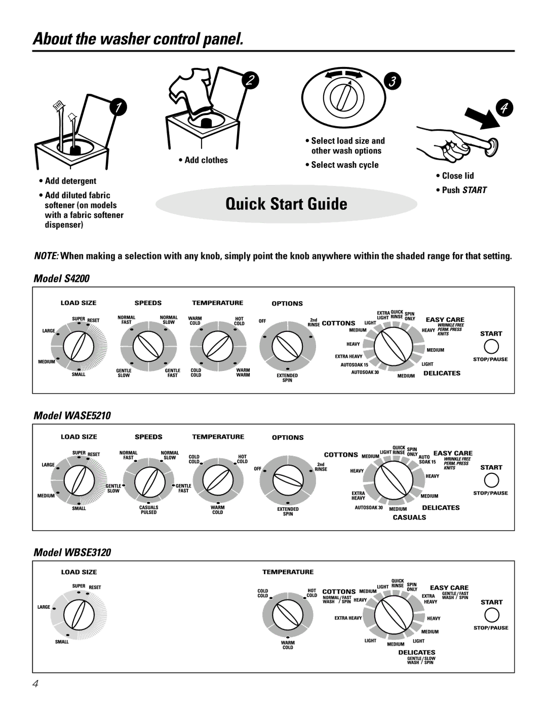 GE owner manual About the washer control panel, Model S4200 Model WASE5210 Model WBSE3120 