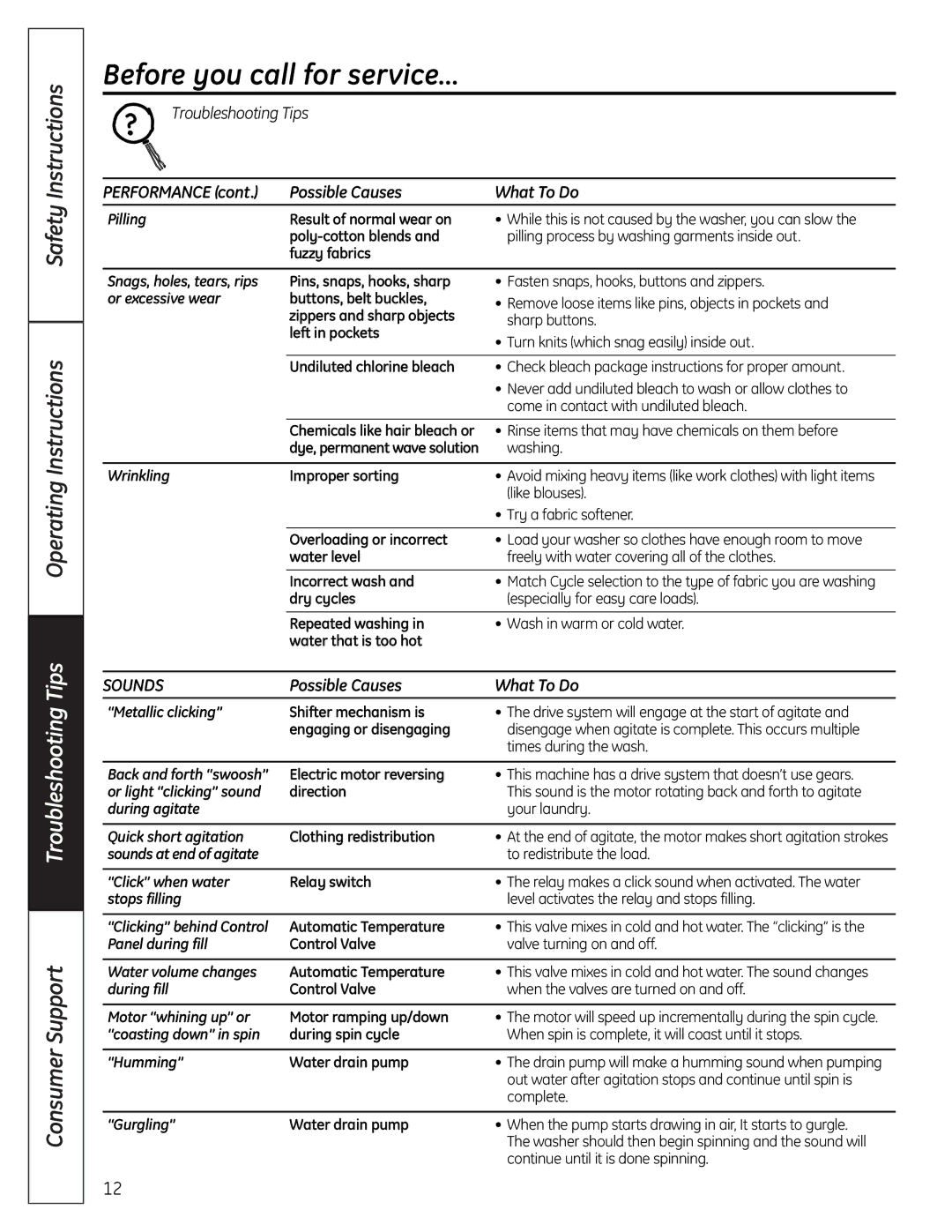 GE Washers owner manual Sounds 