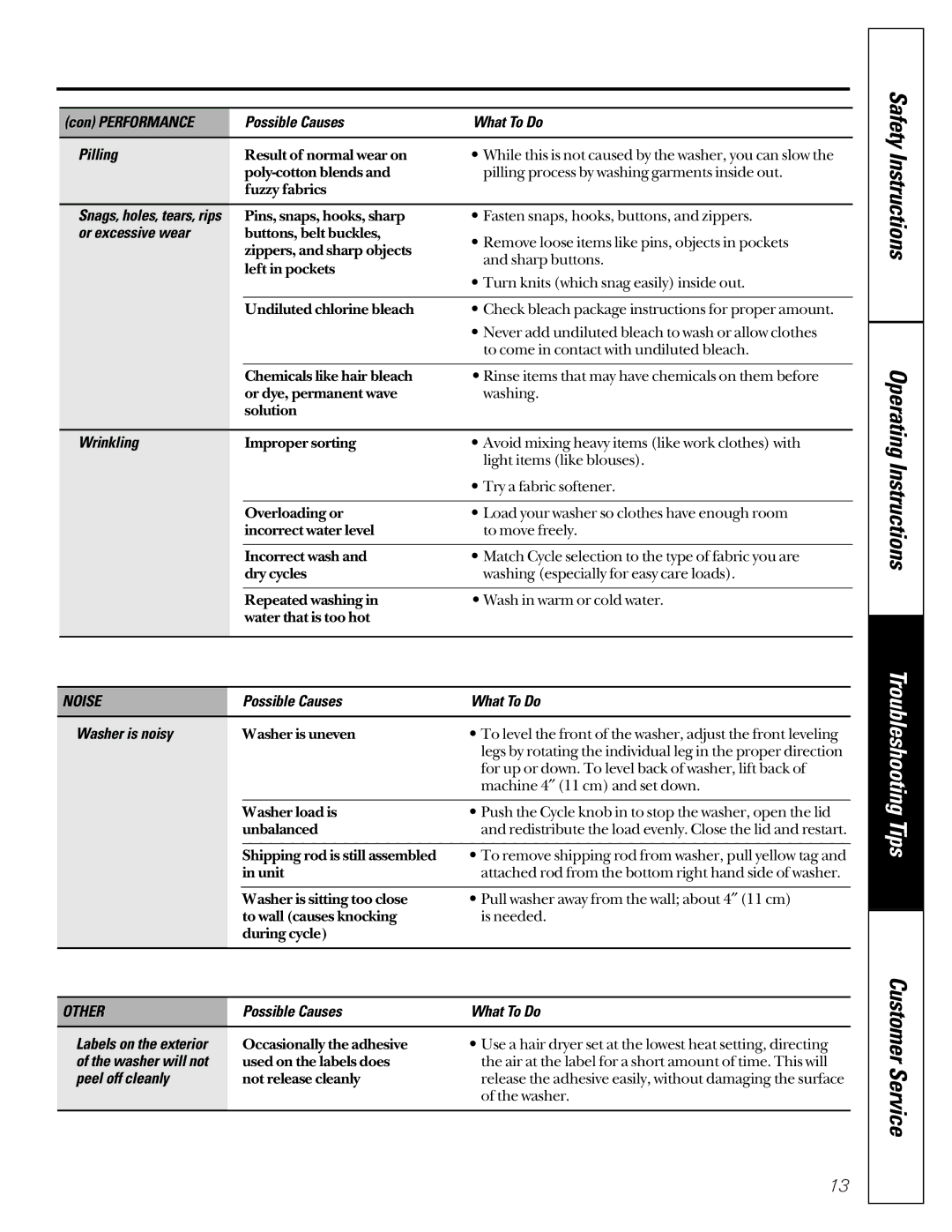 GE WASR3110 owner manual Noise, Other 
