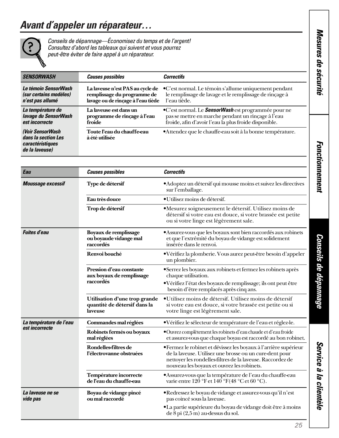 GE WASR3110 owner manual Avant d’appeler un réparateur…, Mesures de sécurité Fonctionnement, Conseils de dépannage 