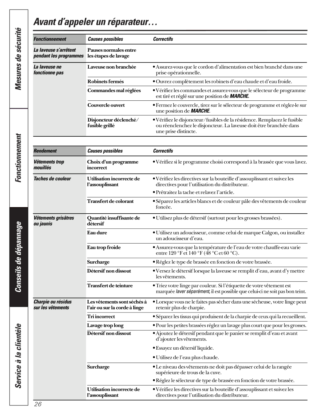 GE WASR3110 La laveuse ne, Fonctionne pas, Rendement Causes possibles Correctifs Vêtements trop, Mouillés, Ou jaunis 