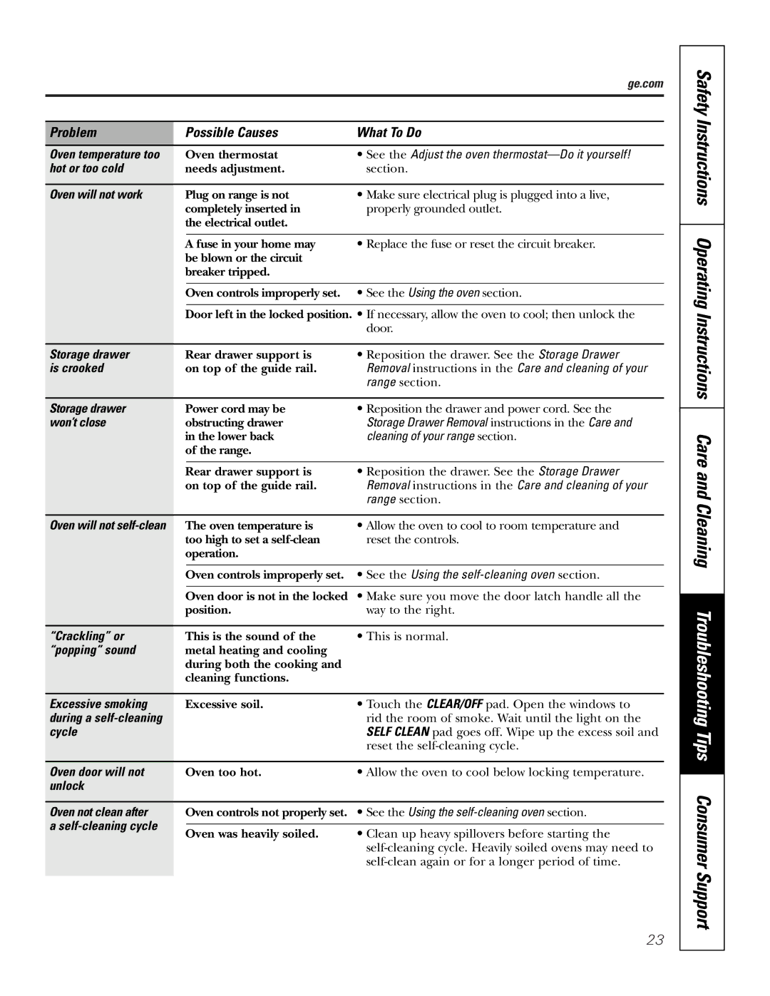 GE WB48X10057 Hot or too cold, Oven will not work, Storage drawer, Is crooked, Won’t close, Crackling or, Popping sound 