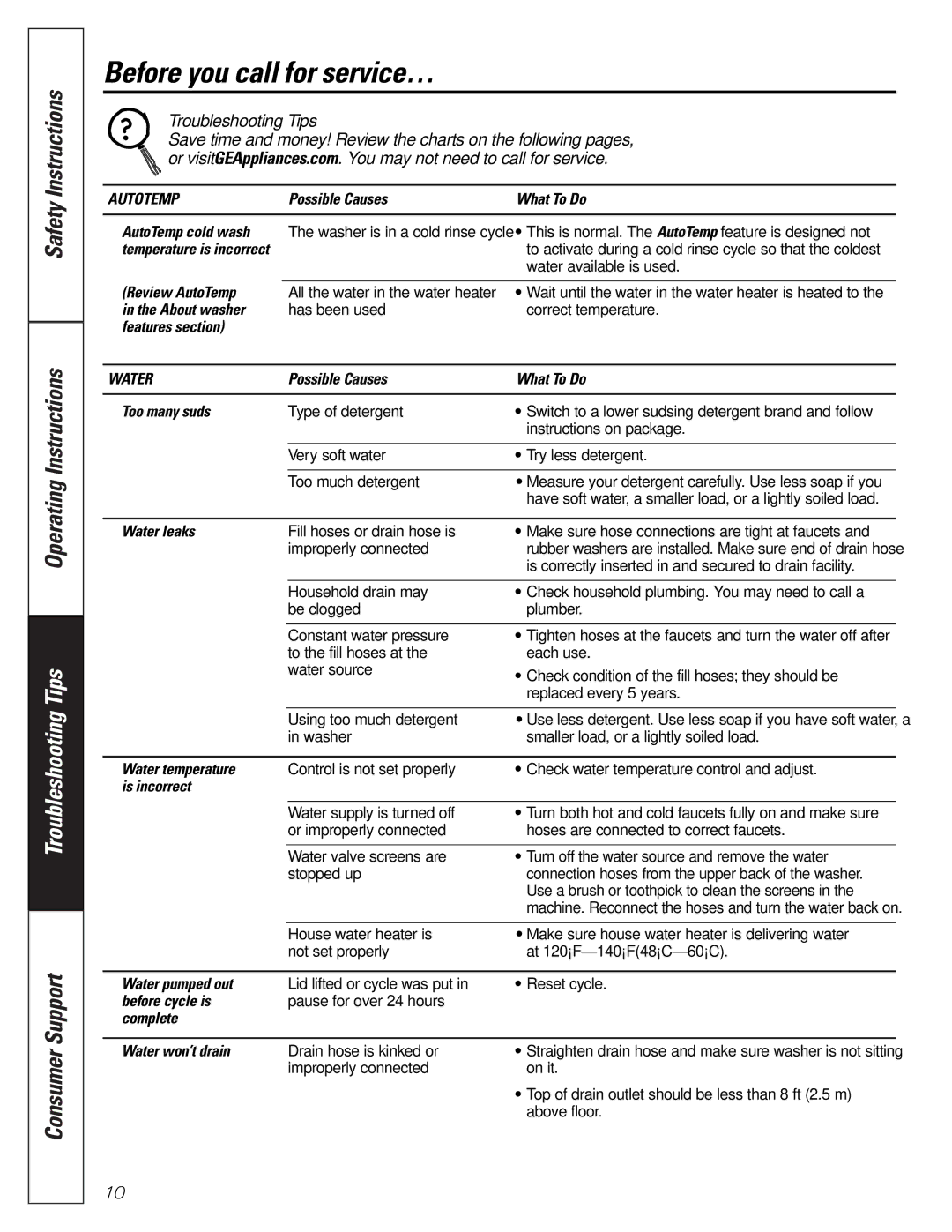 GE WBB5500 owner manual Before you call for service… 