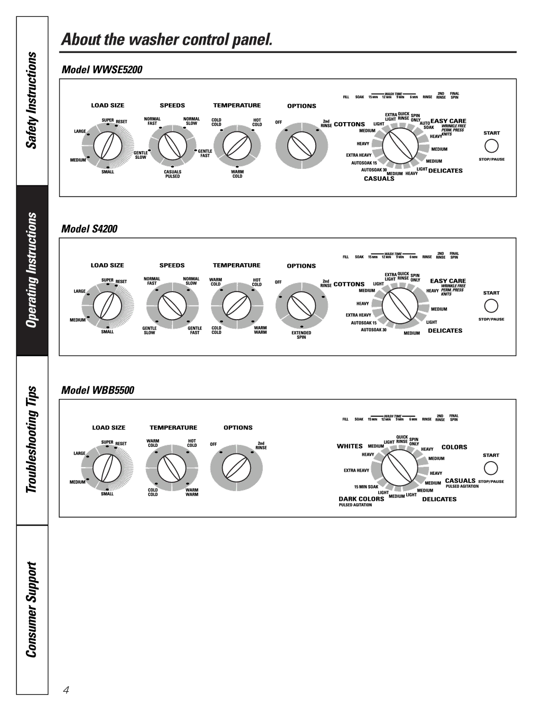 GE owner manual Model WWSE5200 Model S4200 Model WBB5500 