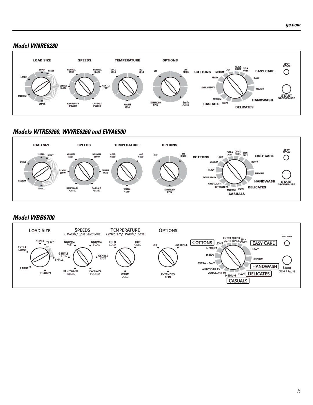 GE EWA6500, WBB6700 owner manual Ge.com 