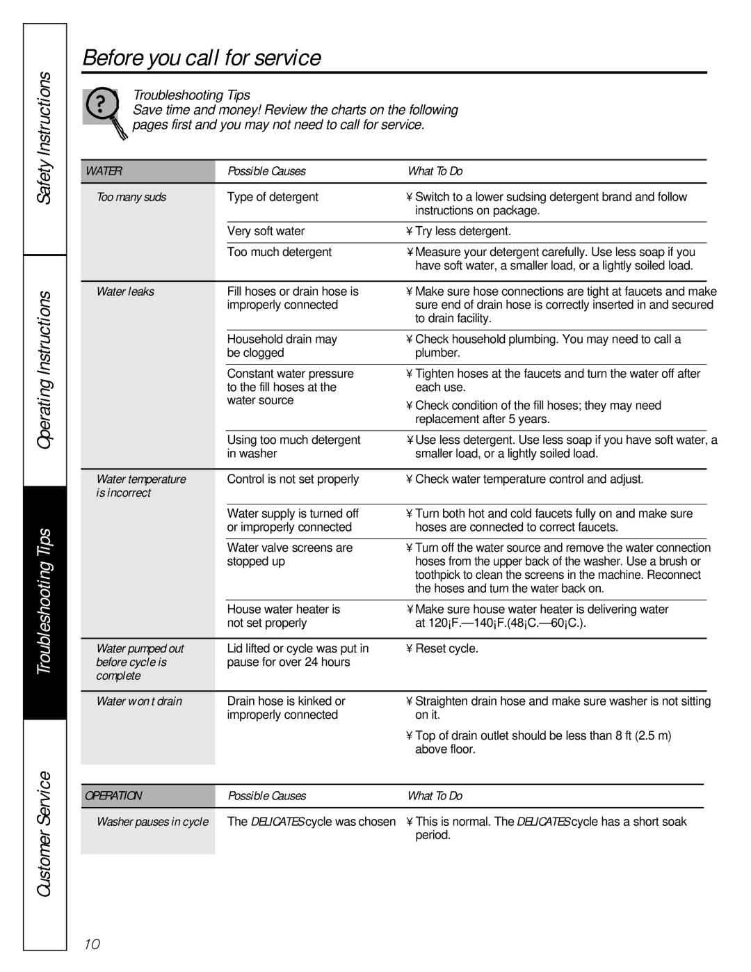 GE WBSE2090 owner manual Before you call for service… 