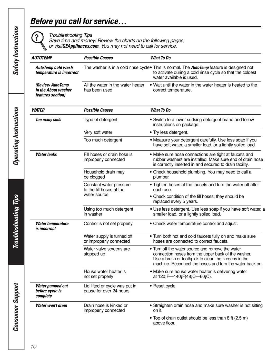 GE S4200, WBSE3120, WBB5500 owner manual Before you call for service… 