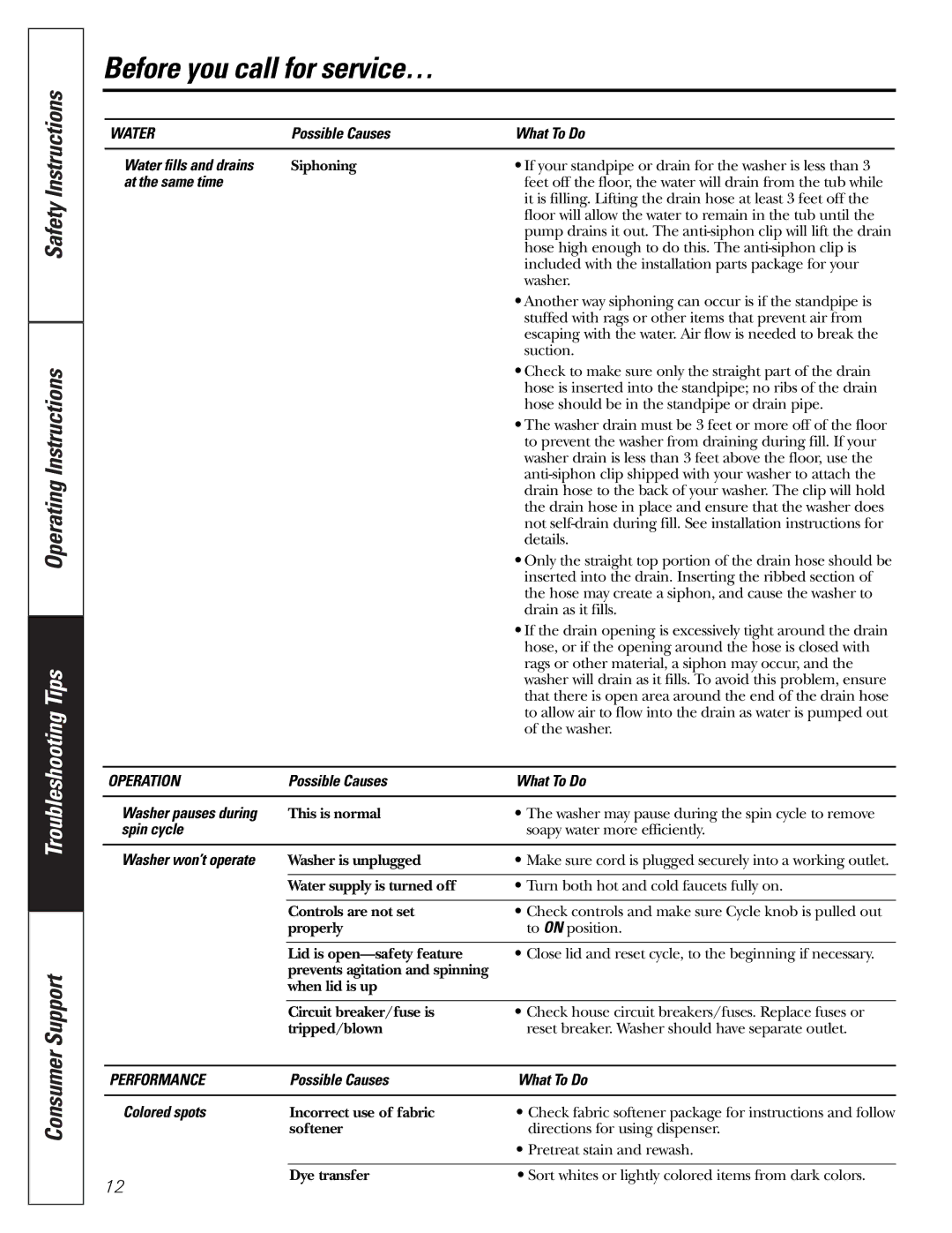 GE WBSR3000 Possible Causes What To Do Water fills and drains, At the same time, Spin cycle, Washer won’t operate 