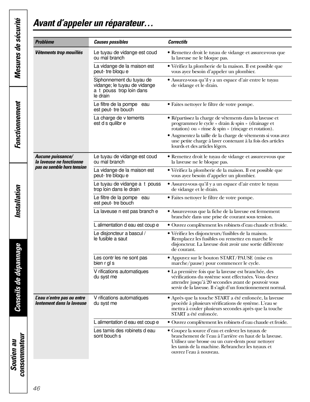 GE WBVH5200 operating instructions Problème Causes possibles Correctifs, Aucune puissance 