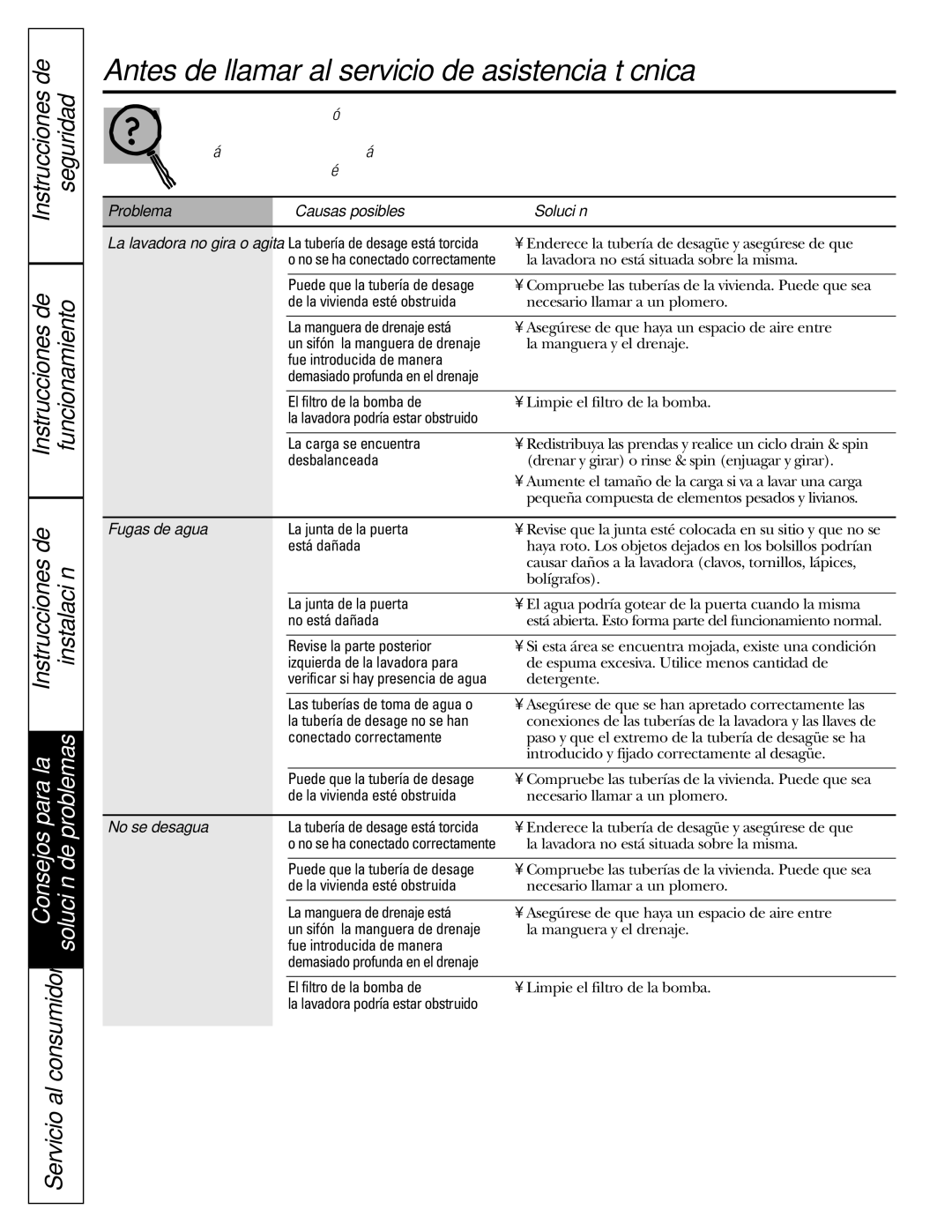 GE WBVH5200 Antes de llamar al servicio de asistencia técnica…, Instrucciones de Seguridad Funcionamiento Instalación 