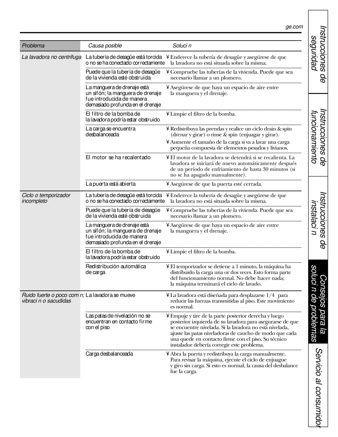 GE WBVH5200 operating instructions Problema Causa posible Solución, Ciclo o temporizador, Incompleto, Vibración o sacudidas 