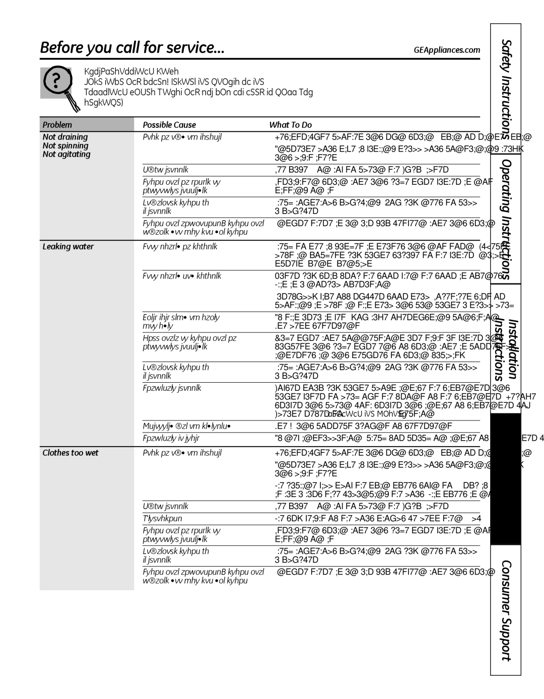 GE GFWN1000, WBVH5300 installation instructions Before you call for service… 