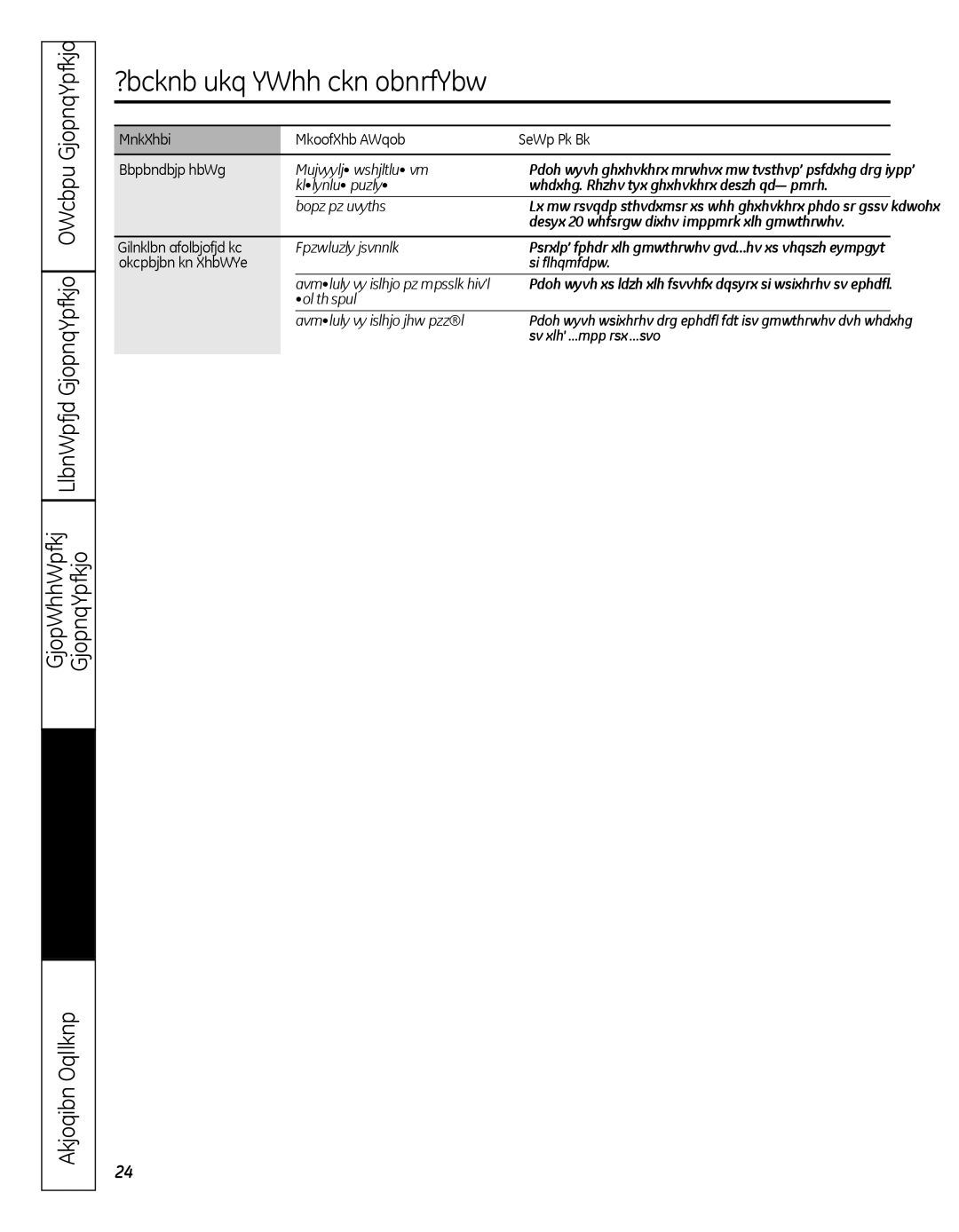 GE WBVH5300, GFWN1000 installation instructions Before you call for service… 