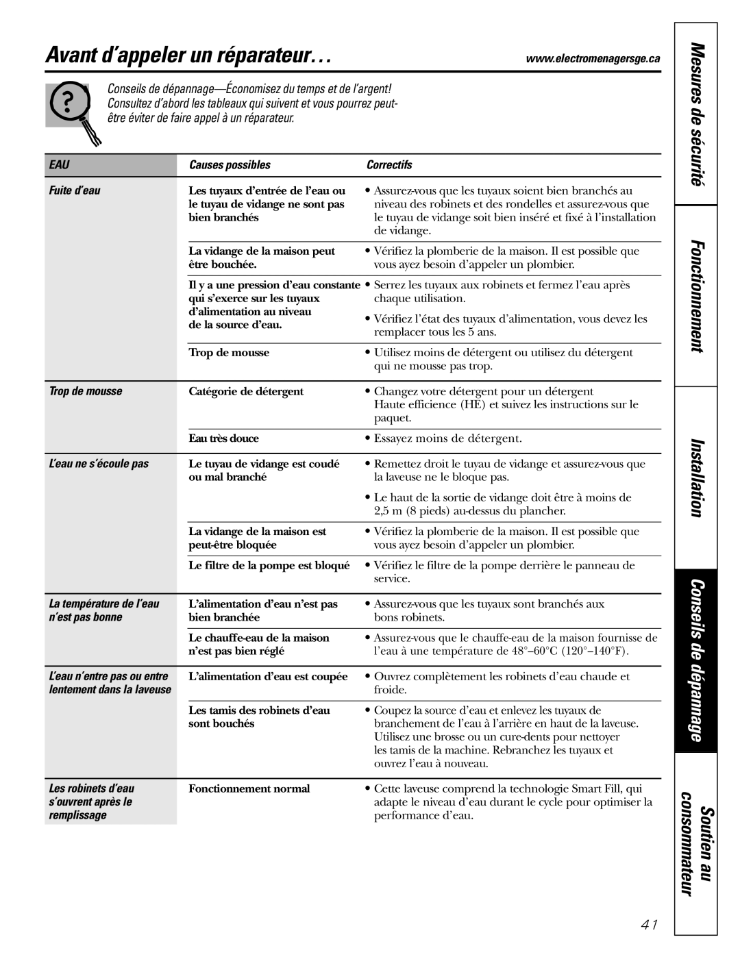 GE GBVH6260, WBVH6240, GCVH6260 Avant d’appeler un réparateur…, Mesures de sécurité Fonctionnement Installation, Eau 