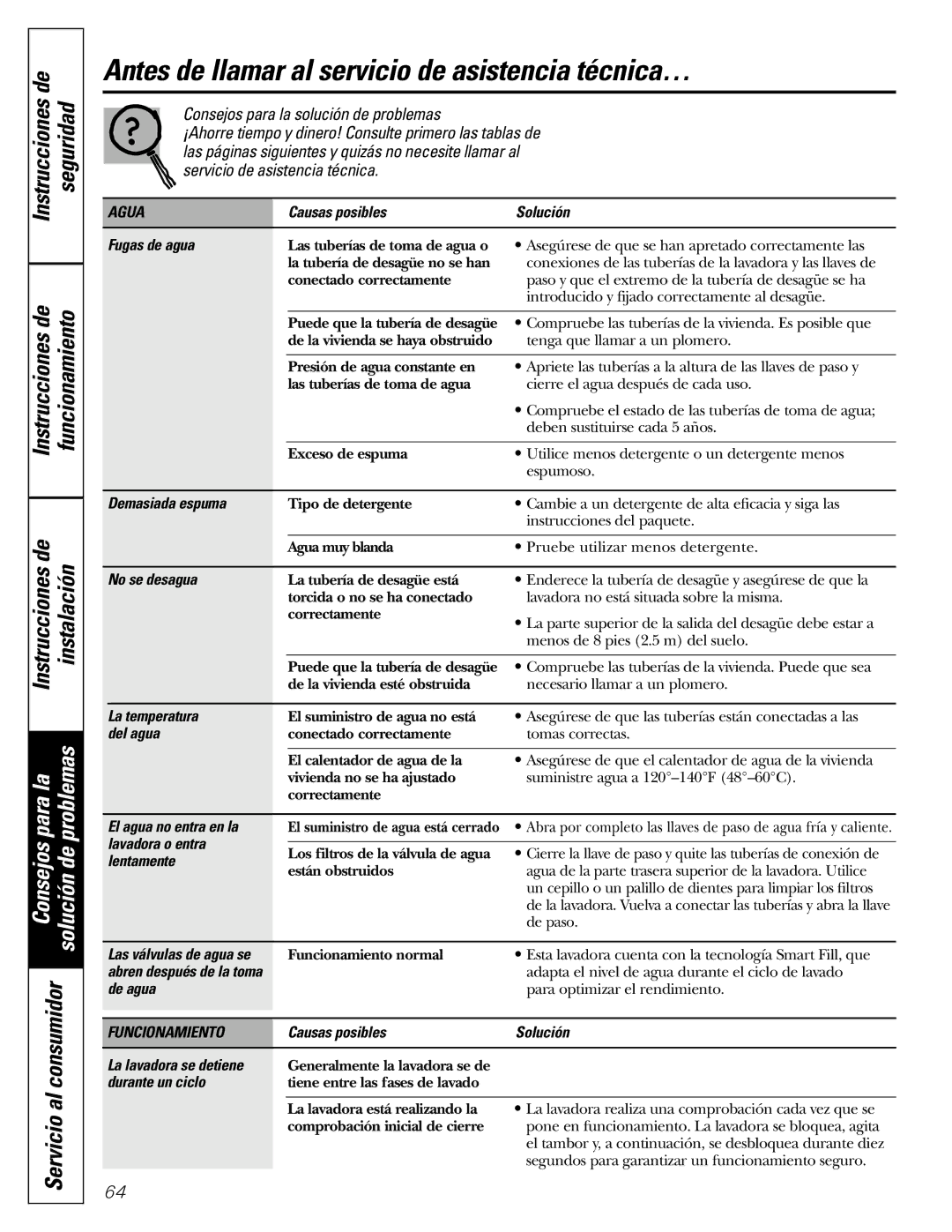 GE GCVH6260 Antes de llamar al servicio de asistencia técnica…, Instrucciones de Seguridad Funcionamiento Instalación 