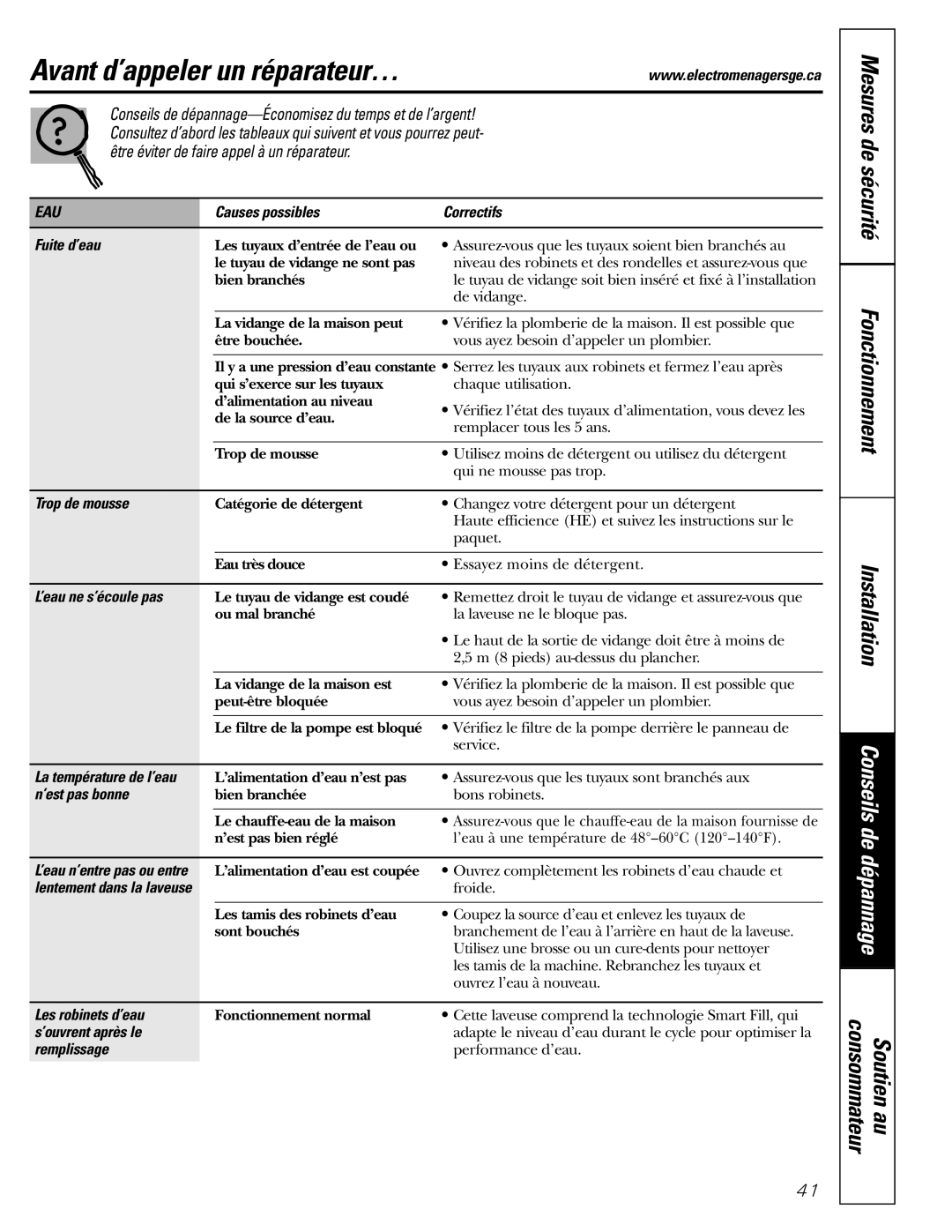 GE GBVH6260, WBVH6240, GCVH6260 Avant d’appeler un réparateur…, Mesures de sécurité Fonctionnement Installation, Eau 