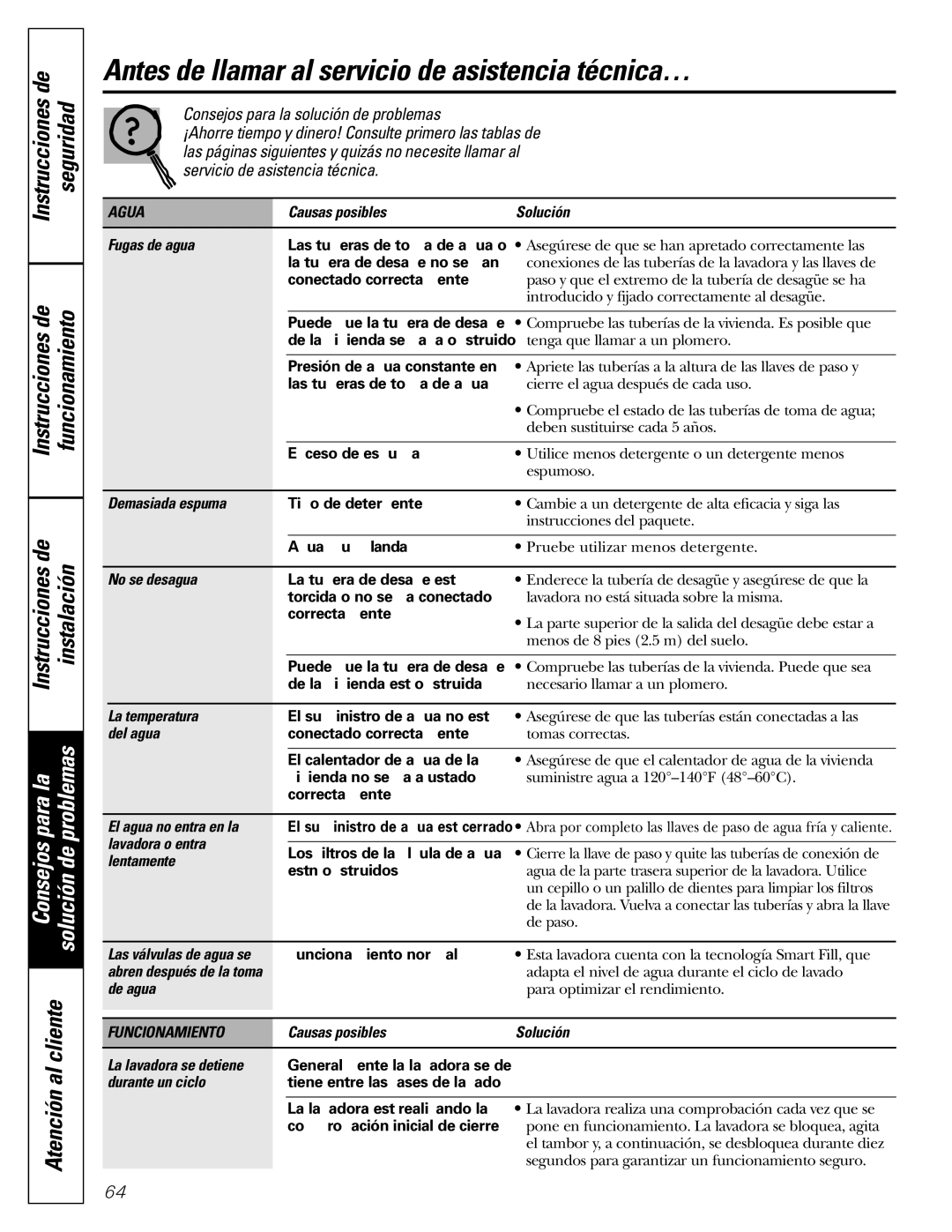 GE GCVH6260 Antes de llamar al servicio de asistencia técnica…, Instrucciones de Seguridad Funcionamiento Instalación 