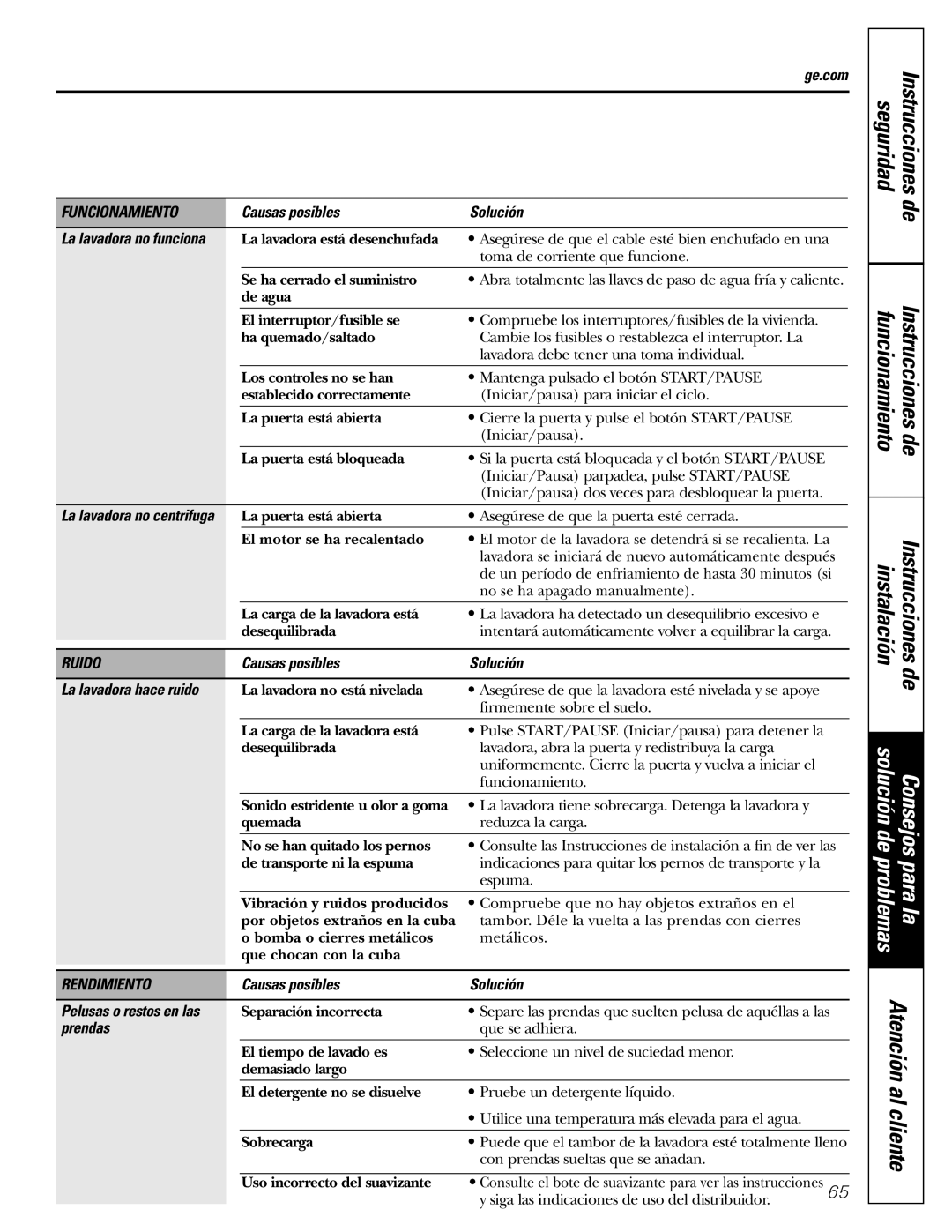 GE GBVH6260, WBVH6240, GCVH6260 installation instructions Ruido, Rendimiento 