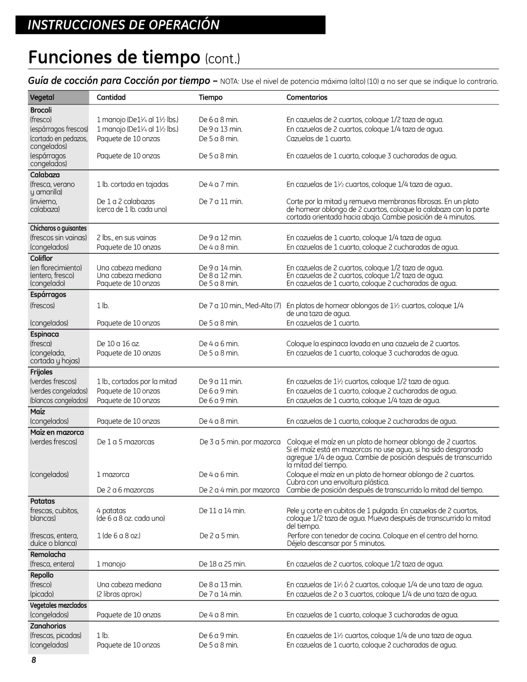 GE WES0930 Vegetal Cantidad Tiempo Comentarios Brocoli, Calabaza, Congelados, Coliflor, Espárragos, Espinaca, Frijoles 