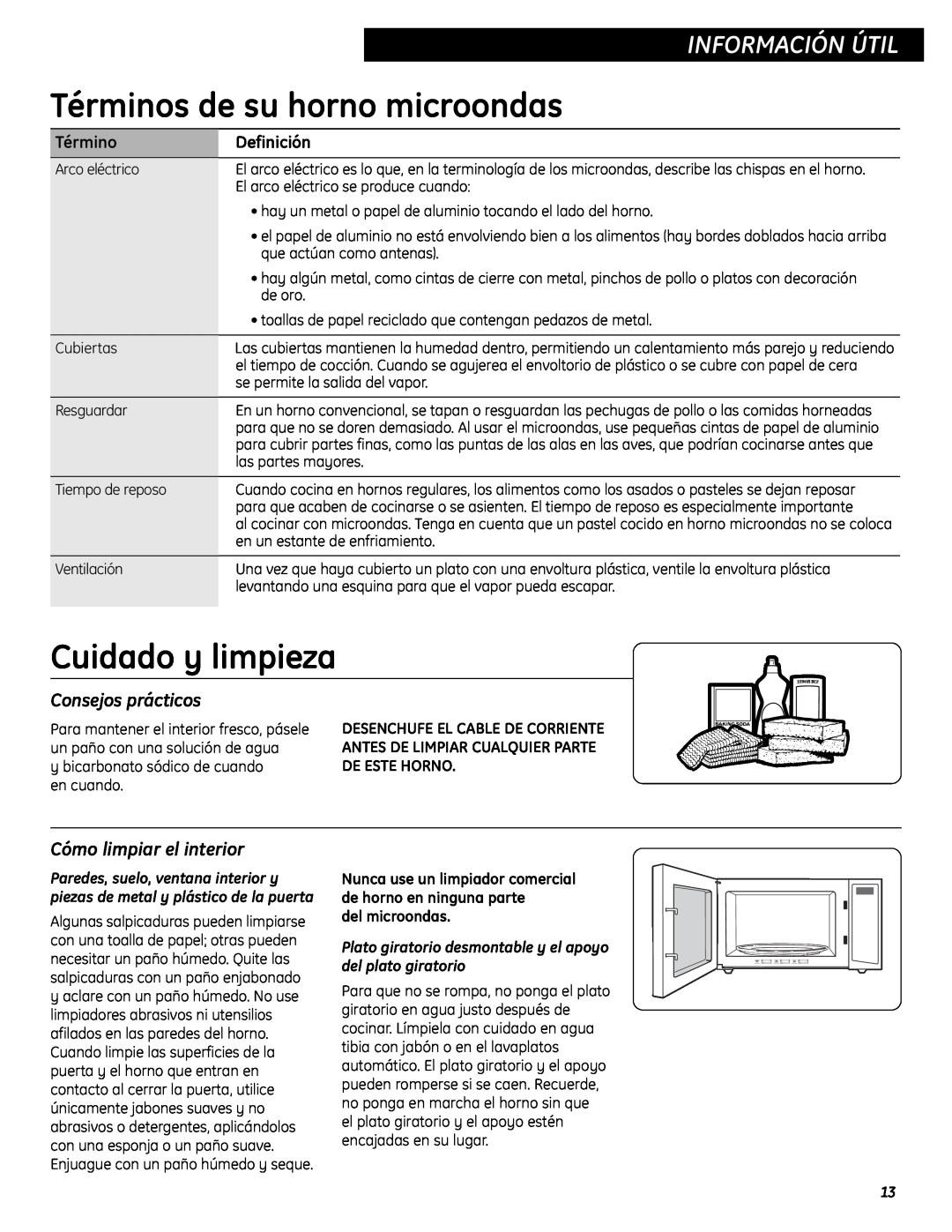 GE WES0930 Términos de su horno microondas, Cuidado y limpieza, Información Útil, Consejos prácticos, Definición 