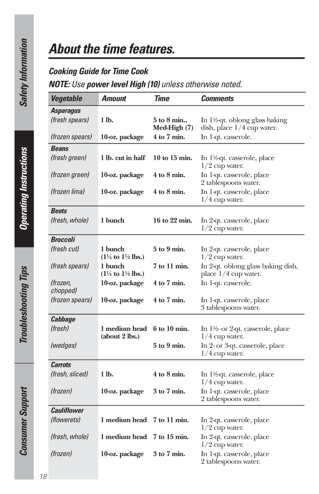 GE WES1130 owner manual Cooking Guide for Time Cook 