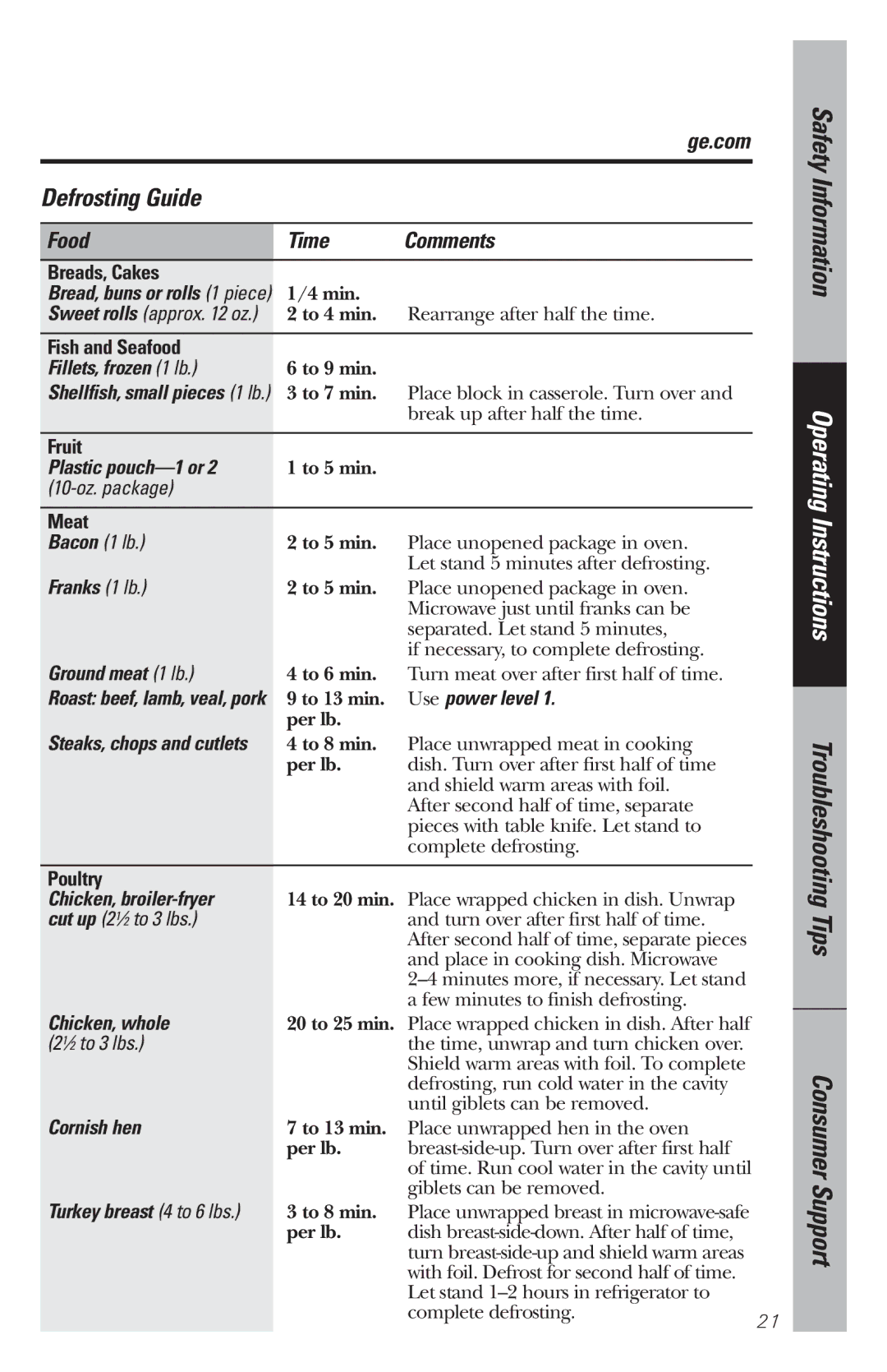 GE WES1130 owner manual Defrosting Guide 