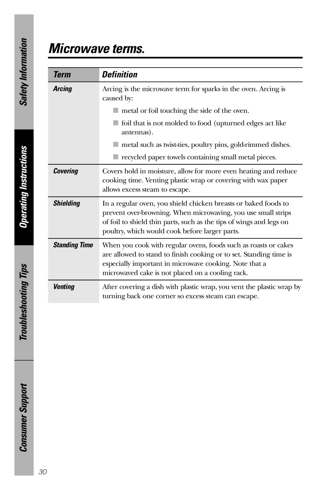 GE WES1130 owner manual Microwave terms, Term Definition 