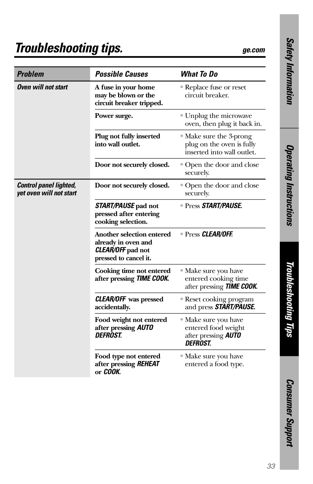 GE WES1130 owner manual Troubleshooting tips 