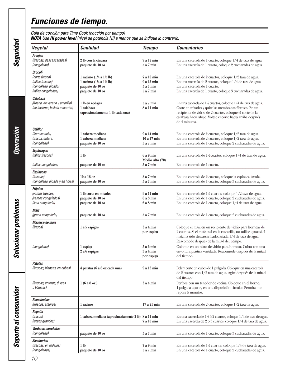 GE WES1384SMSS owner manual Vegetal Cantidad Tiempo Comentarios, Calabaza 