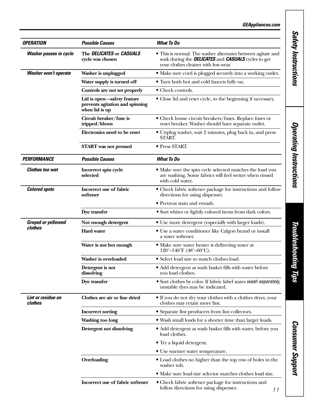 GE WCSE4160 Possible Causes What To Do, Delicates or Casuals, Washer won’t operate, Colored spots, Grayed or yellowed 
