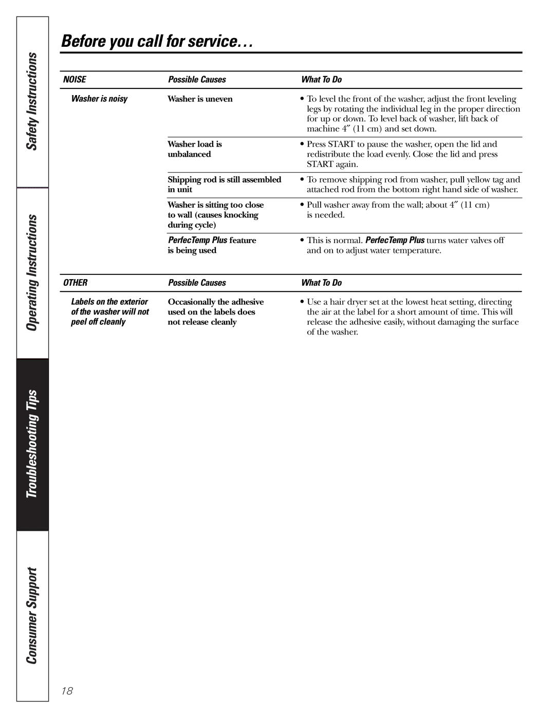 GE WNSB8060, WNSB9100, WNSB9080 owner manual Noise, Other 