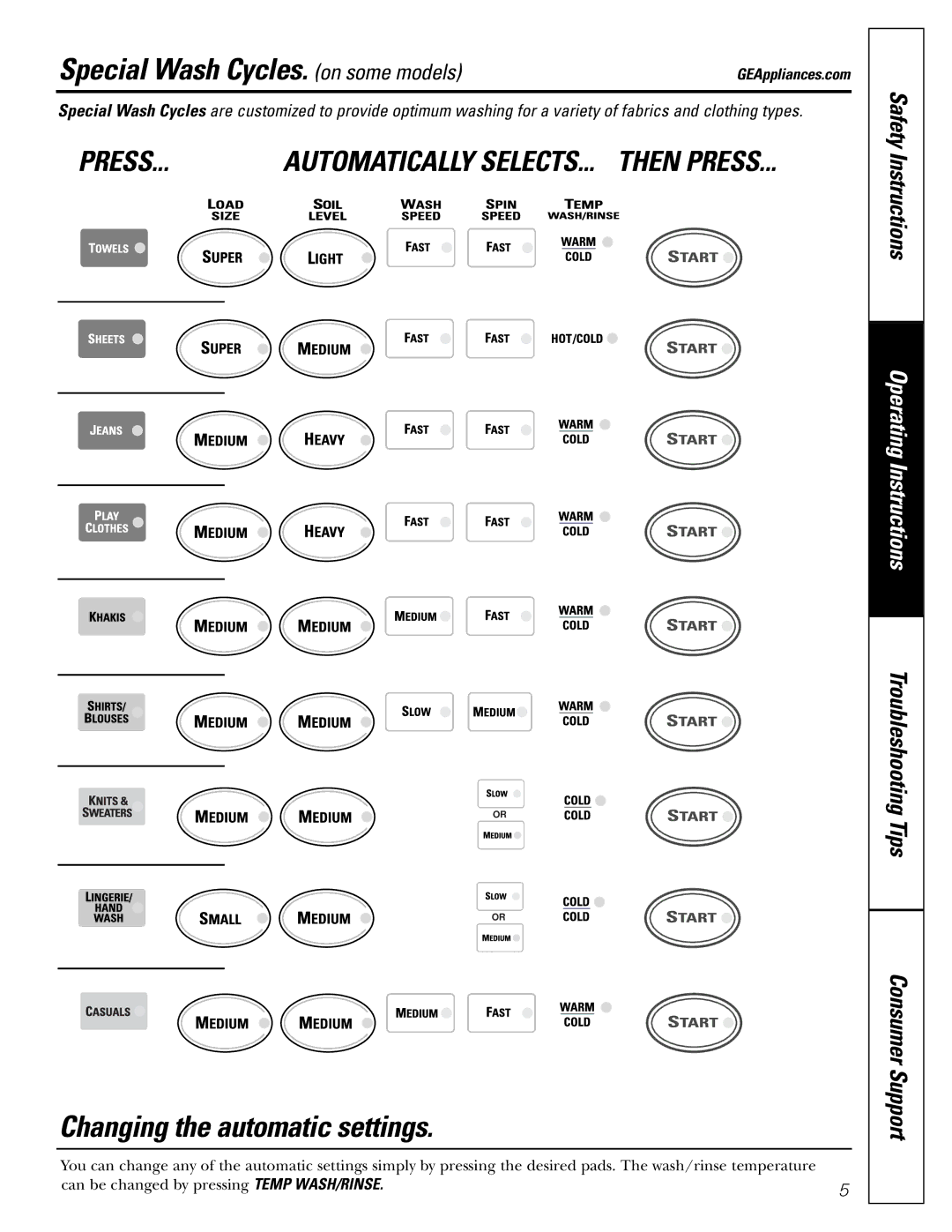 GE WNSB9080, WNSB8060, WNSB9100 owner manual Special Wash Cycles. on some models 