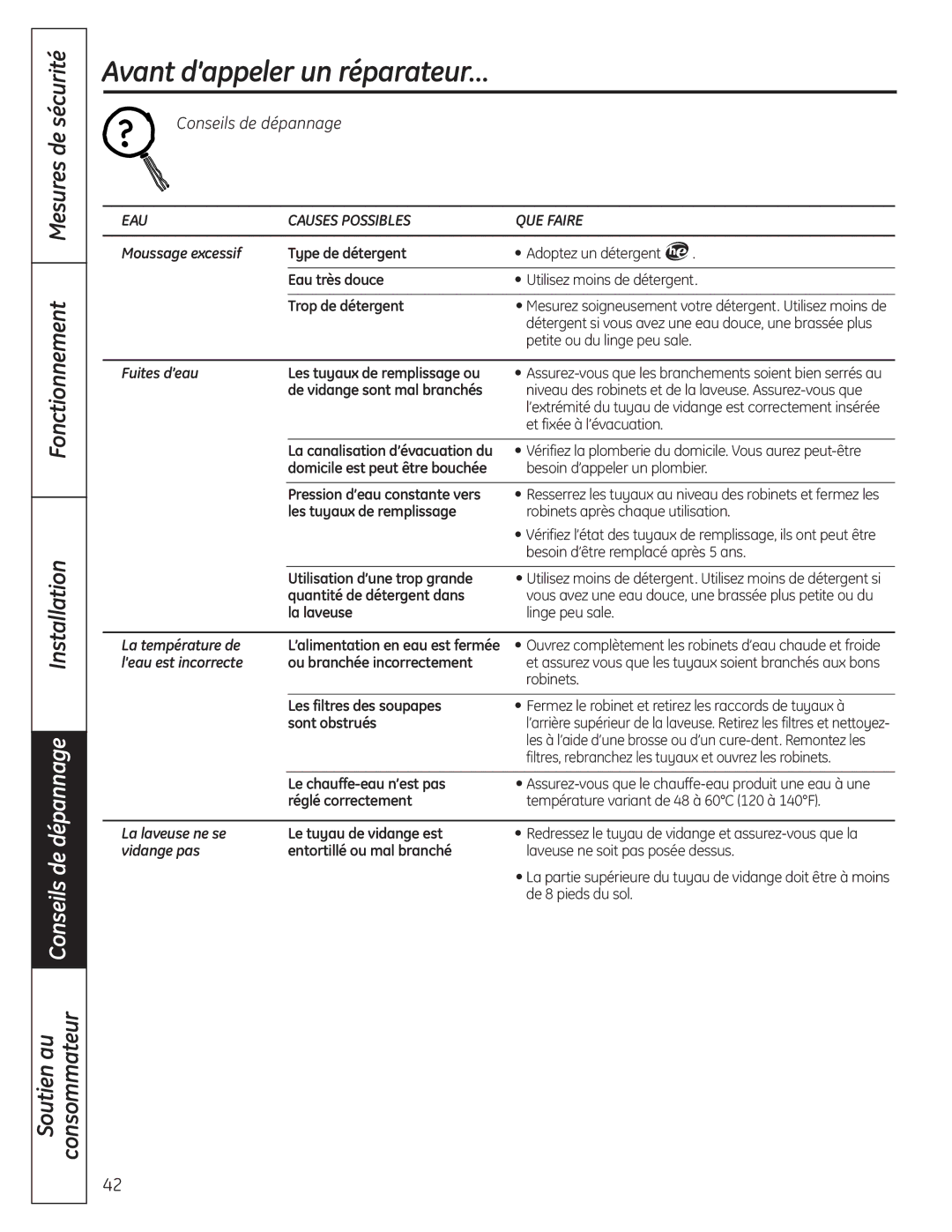 GE WSLS1500, WSLP1500 manual EAU Causes Possibles QUE Faire 