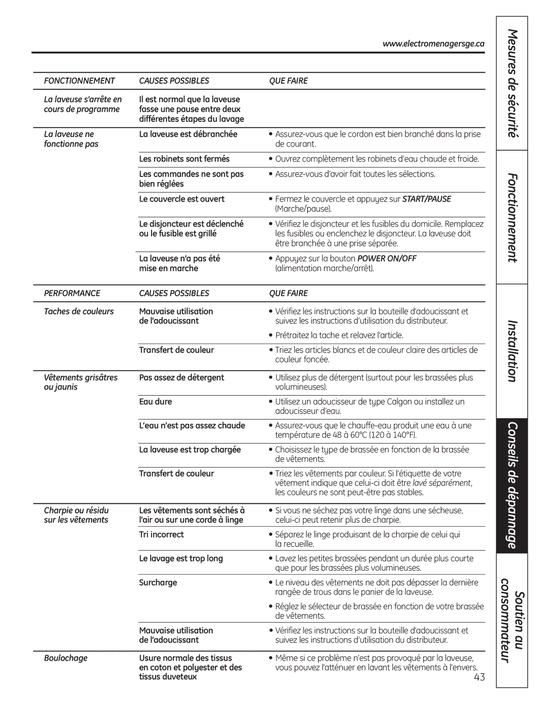 GE WSLP1500, WSLS1500 manual Fonctionnement Causes Possibles QUE Faire, Performance Causes Possibles QUE Faire 