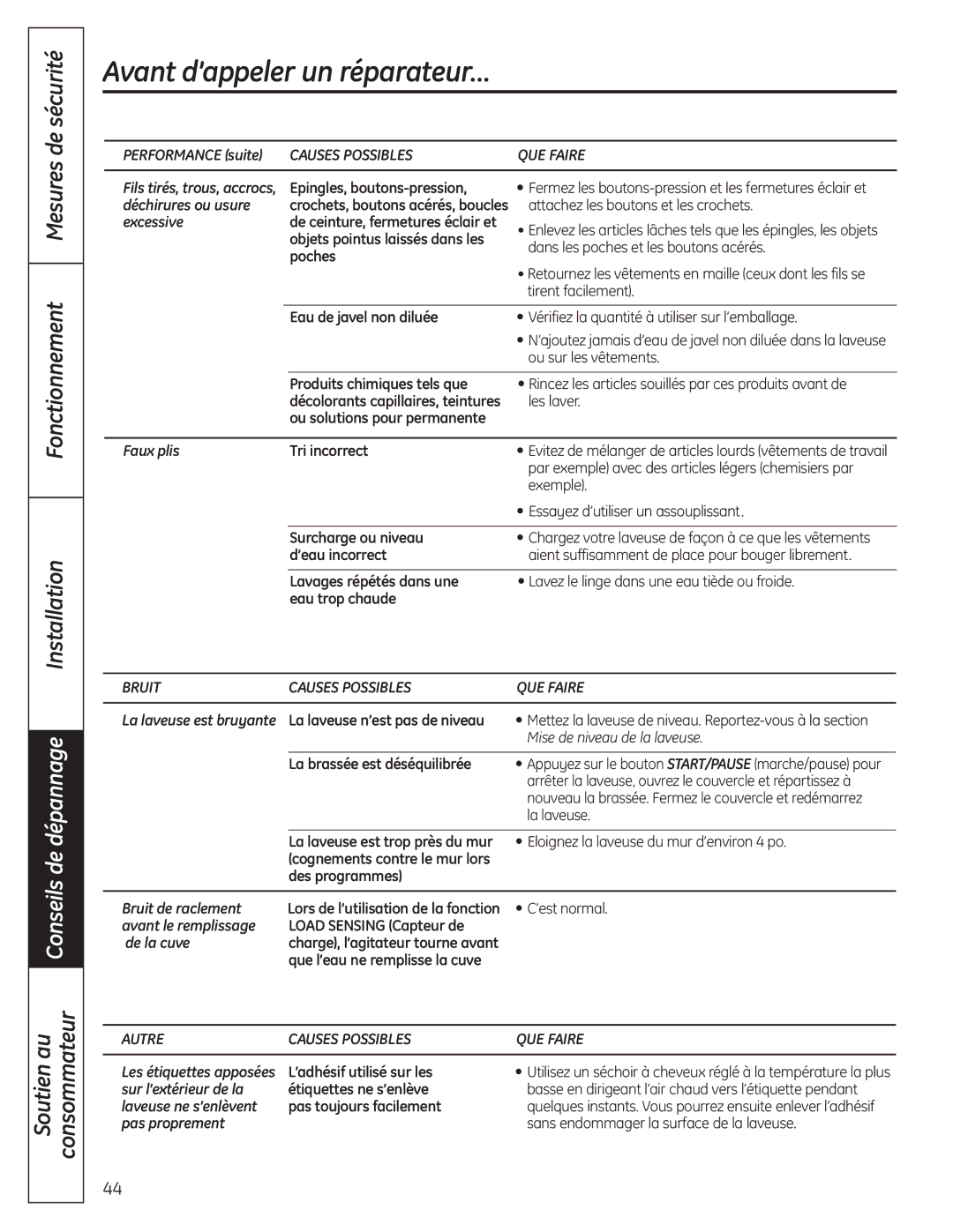 GE WSLS1500, WSLP1500 manual Bruit Causes Possibles QUE Faire, Autre Causes Possibles QUE Faire 