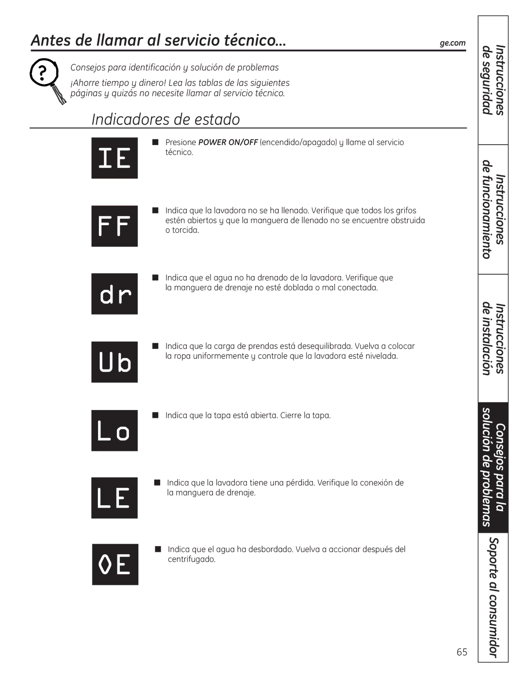 GE WSLP1500, WSLS1500 manual Antes de llamar al servicio técnico…, Indicadores de estado 