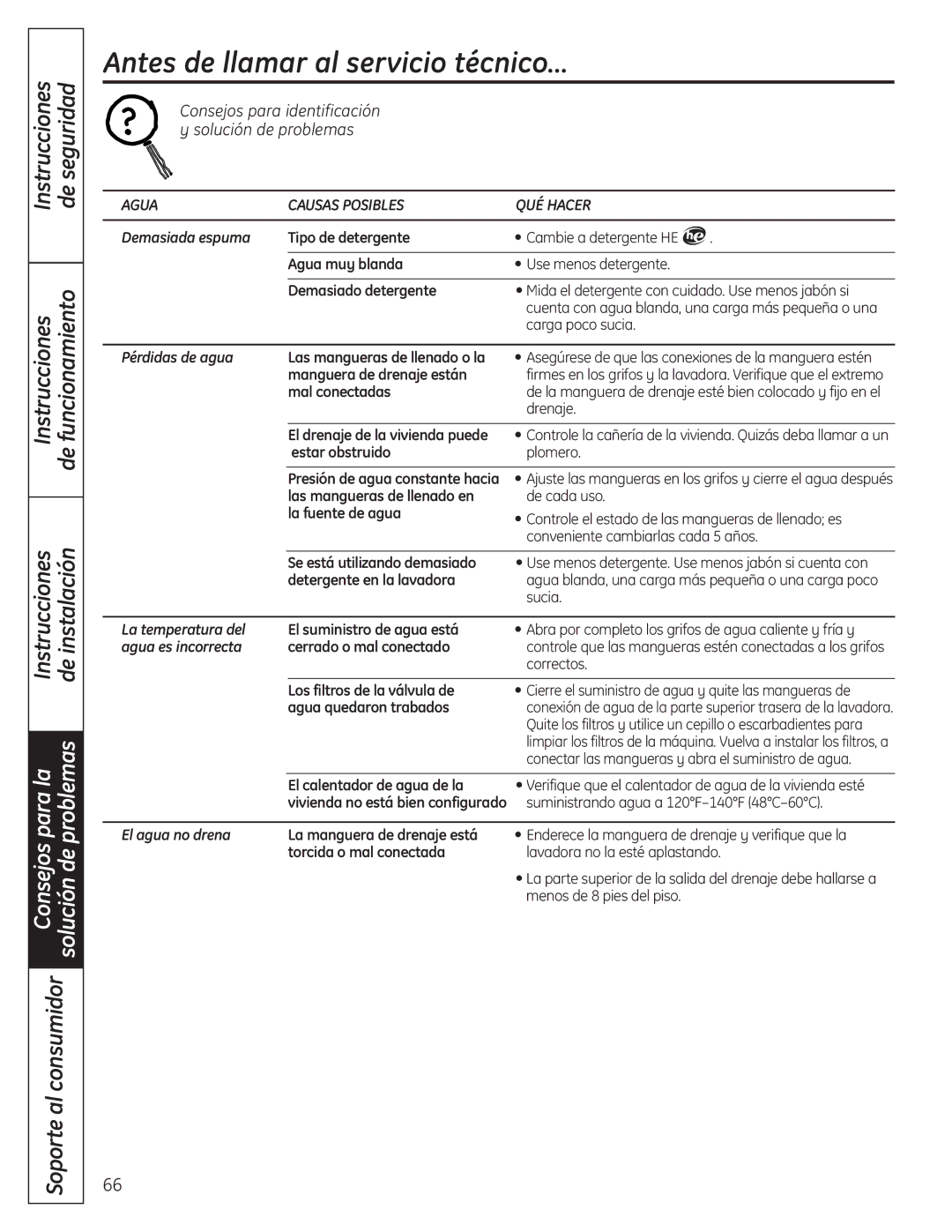 GE WSLS1500, WSLP1500 manual Agua Causas Posibles QUÉ Hacer 