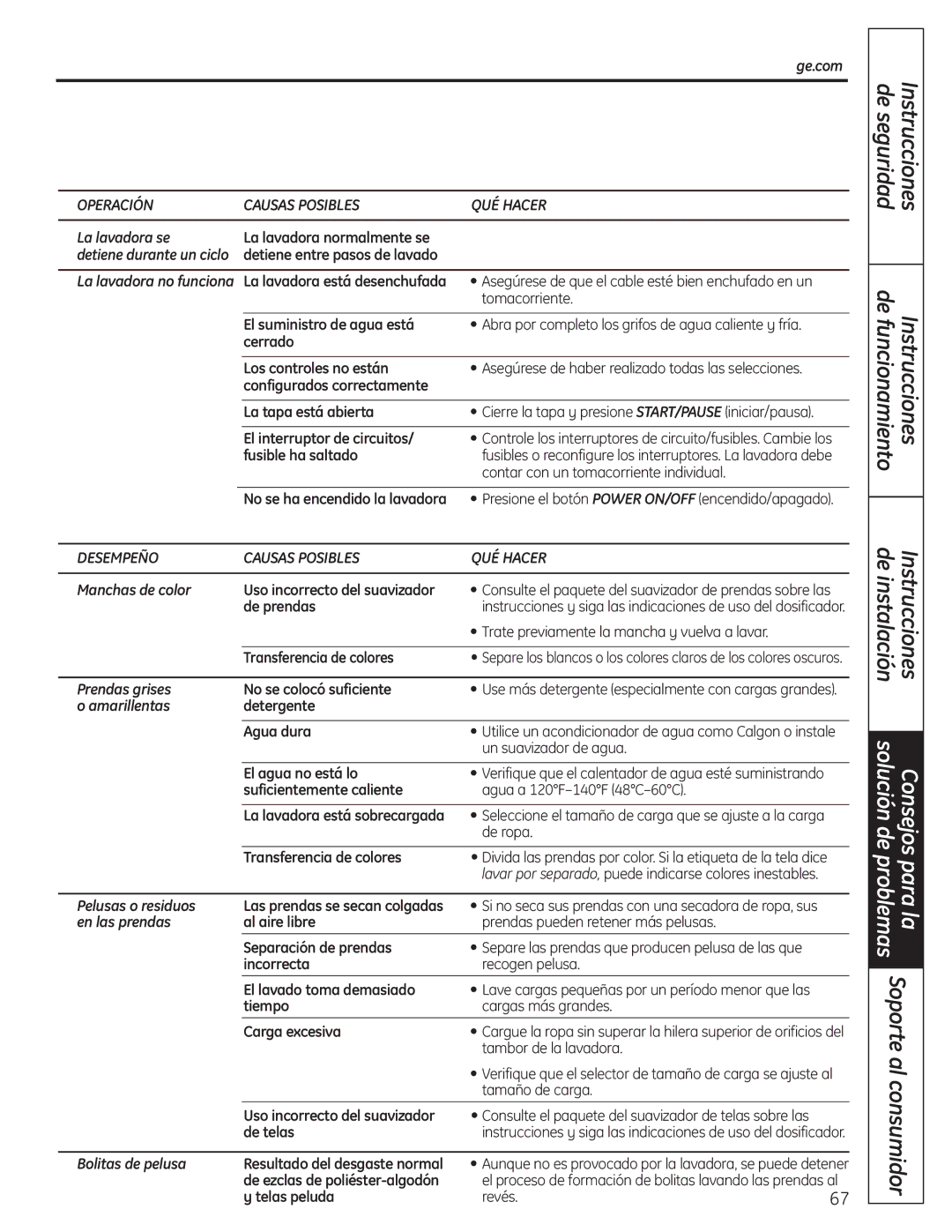 GE WSLP1500, WSLS1500 manual Operación Causas Posibles QUÉ Hacer, Desempeño Causas Posibles QUÉ Hacer 