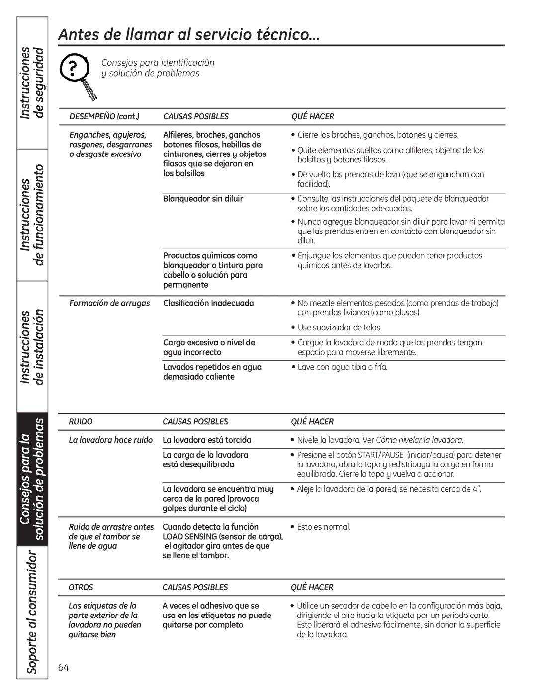 GE WSLS1500, WSLP1500 manual Ruido Causas Posibles QUÉ Hacer, Otros Causas Posibles QUÉ Hacer 