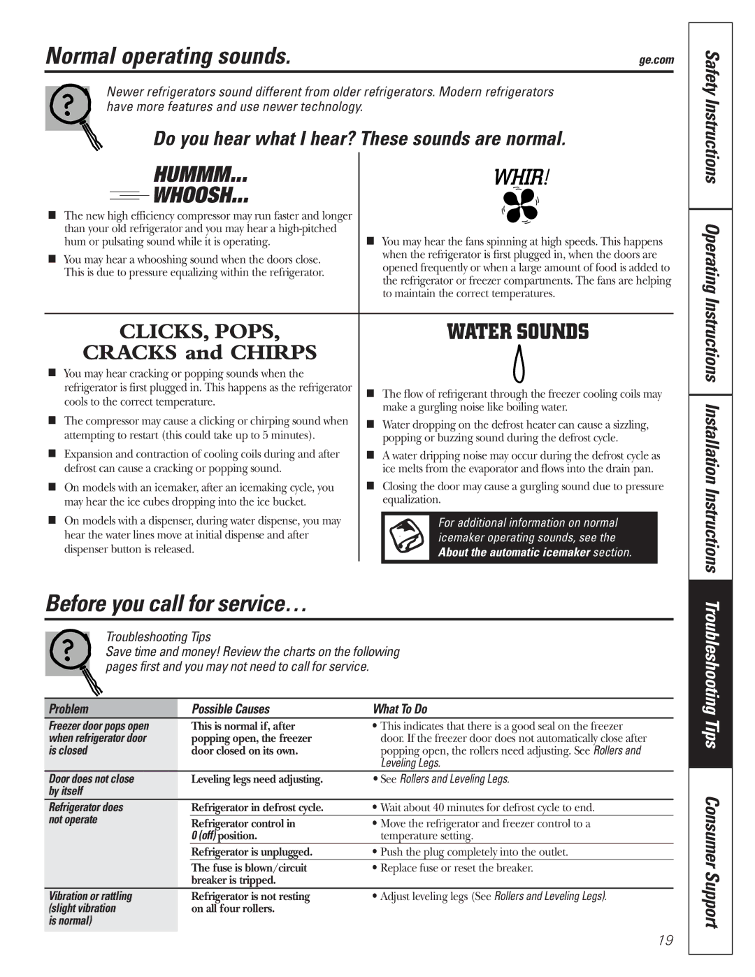 GE 197D3354P013, WX08X10015 manual Normal operating sounds, Before you call for service…, Problem Possible Causes What To Do 