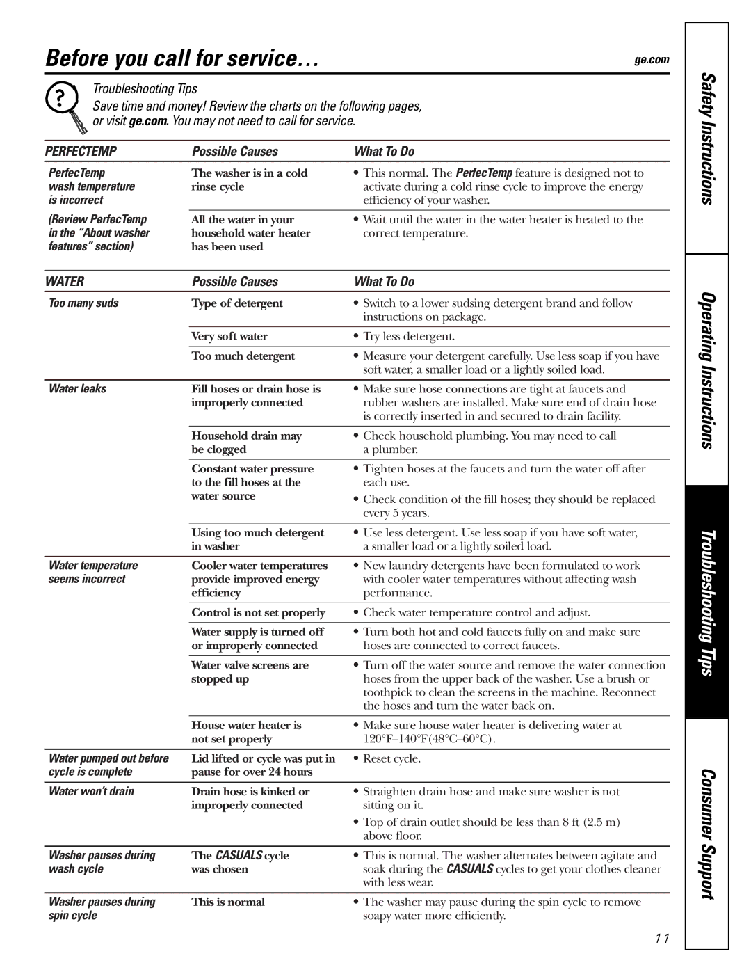 GE GHDRE526 GHDSE524 WHDRE526, WZRE5260 owner manual Before you call for service… 