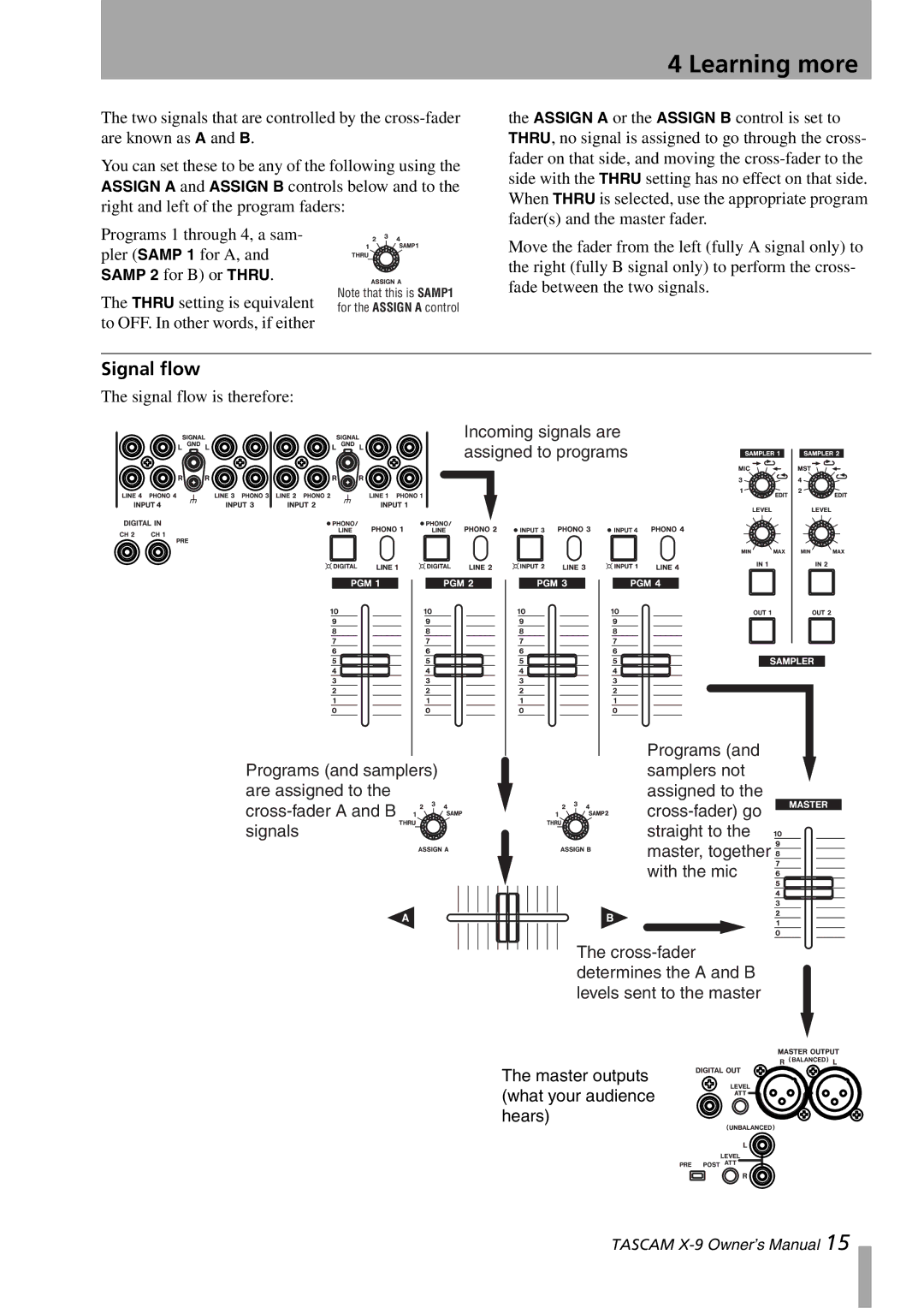 GE X-9 owner manual Signal flow 