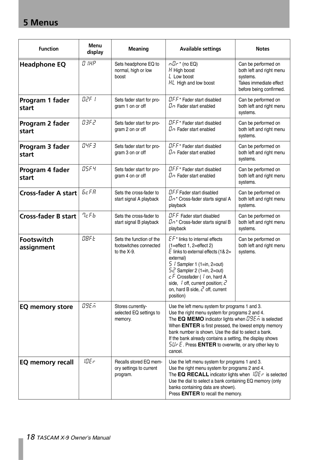 GE X-9 owner manual Menus 