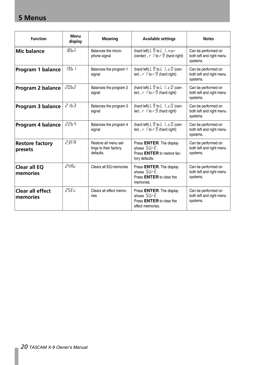 GE X-9 Mic balance, Program 1 balance, Program 2 balance, Program 3 balance, Program 4 balance, Restore factory, Presets 