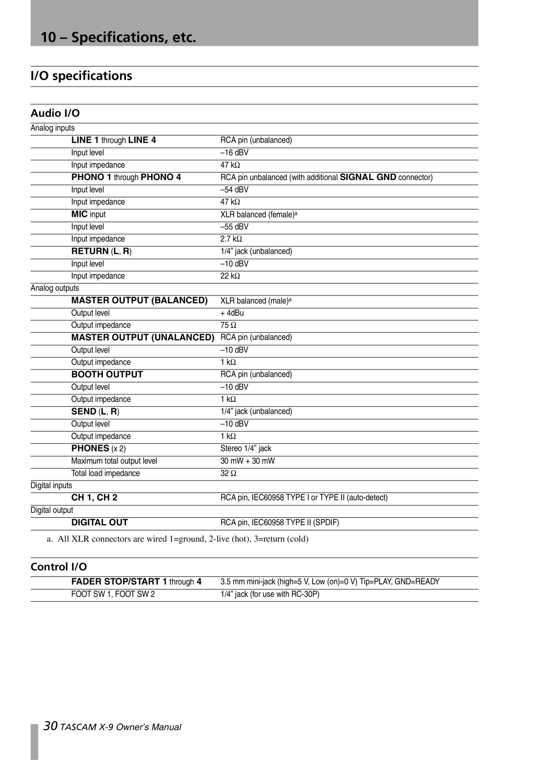 GE X-9 owner manual Specifications, etc, Audio I/O, Control I/O 