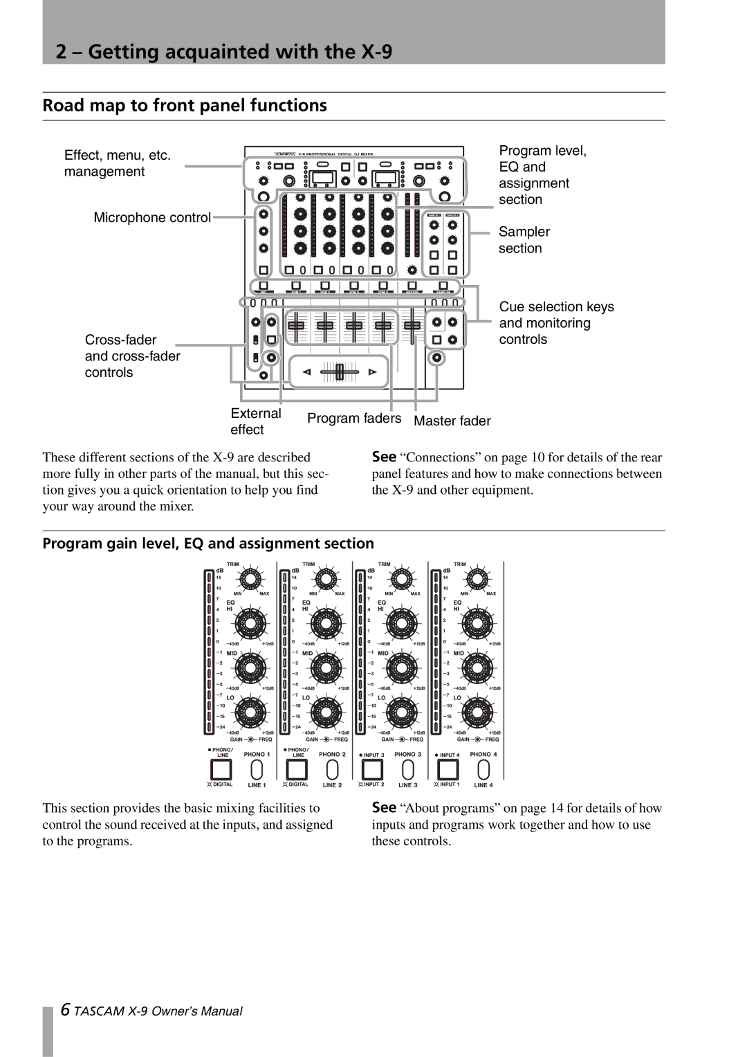 GE X-9 Getting acquainted with, Road map to front panel functions, Program gain level, EQ and assignment section 