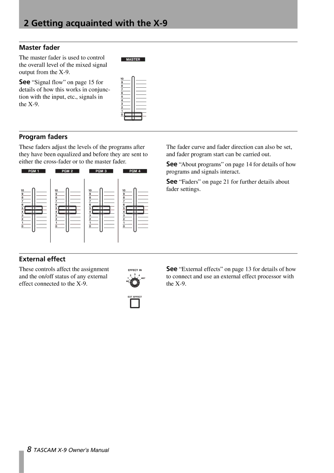 GE X-9 owner manual Master fader, Program faders, External effect 